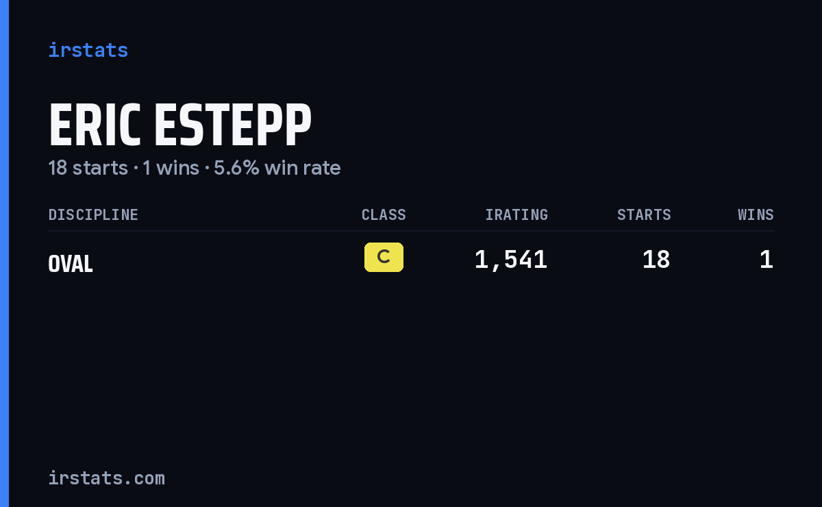 Eric Estepp iRacing stats card