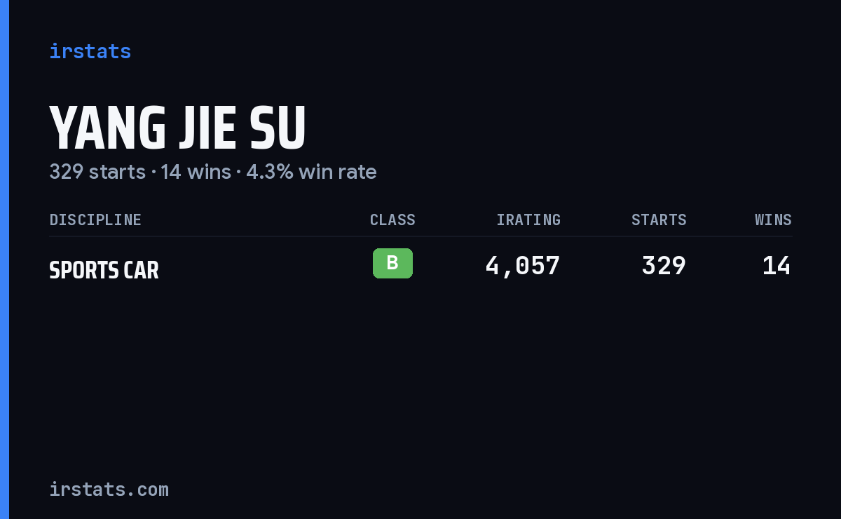 Yang Jie Su iRacing stats card