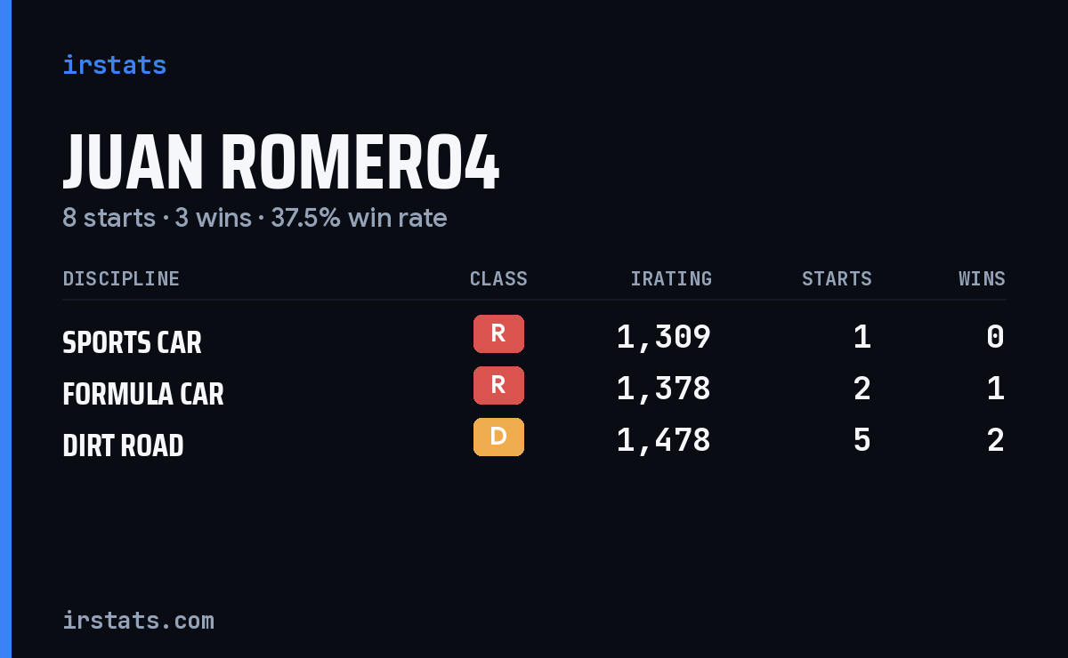 Loading... iRacing stats card