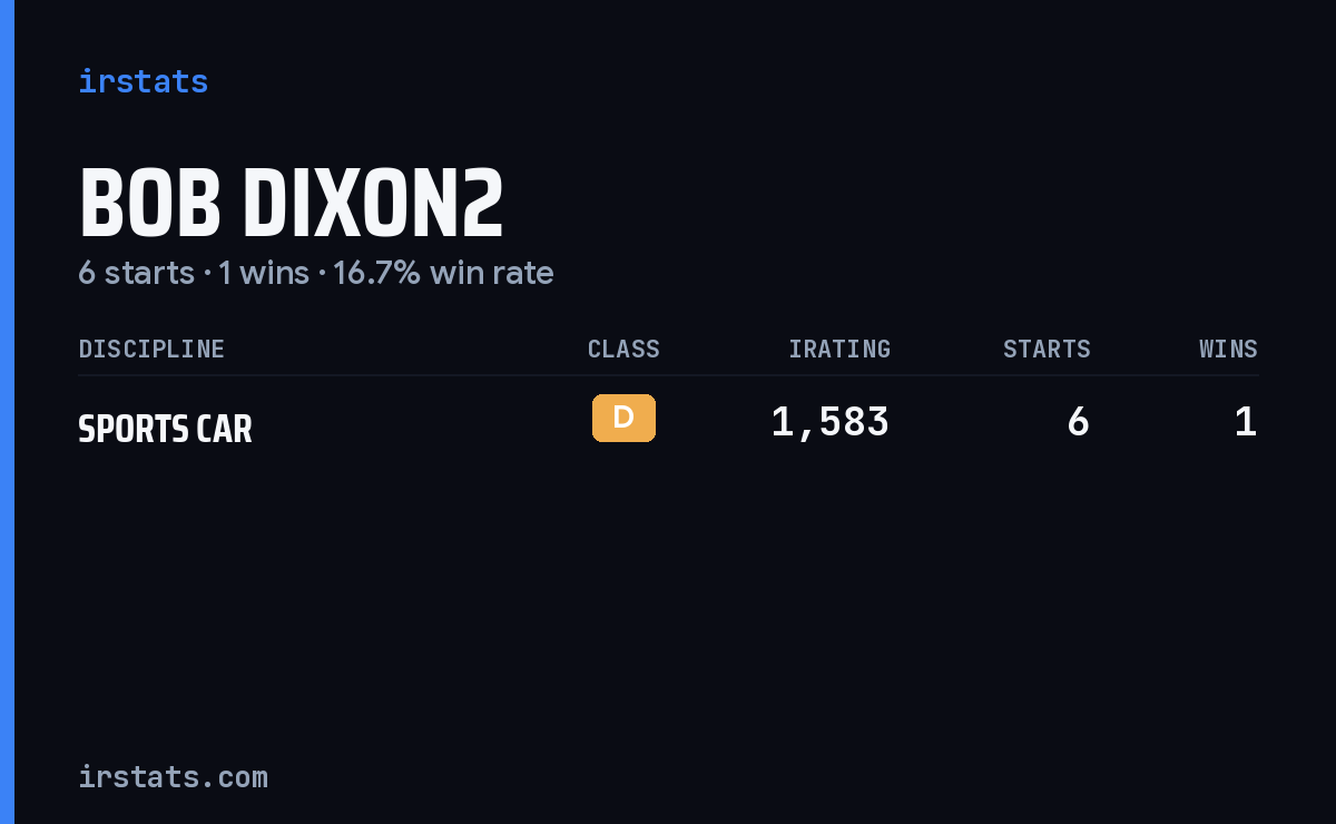 Bob Dixon2 iRacing stats card