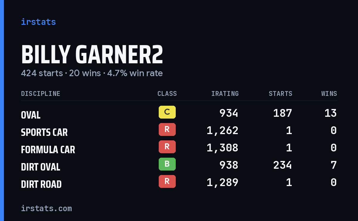 Loading... iRacing stats card