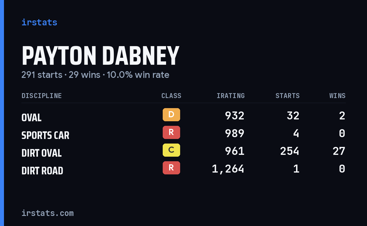Payton Dabney iRacing stats card