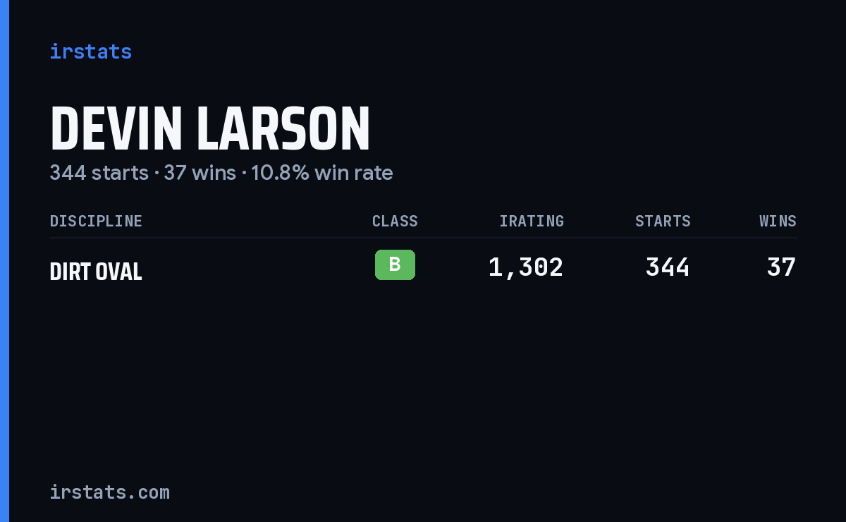 Devin Larson iRacing stats card