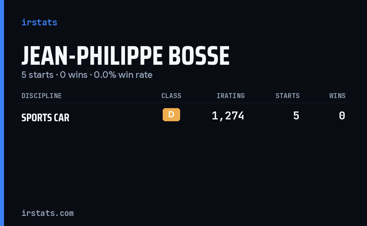 Jean-Philippe Bosse iRacing stats card