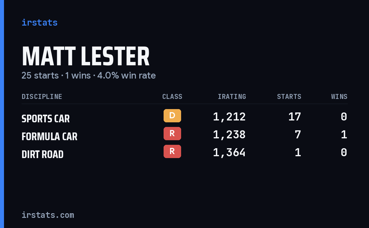 Loading... iRacing stats card