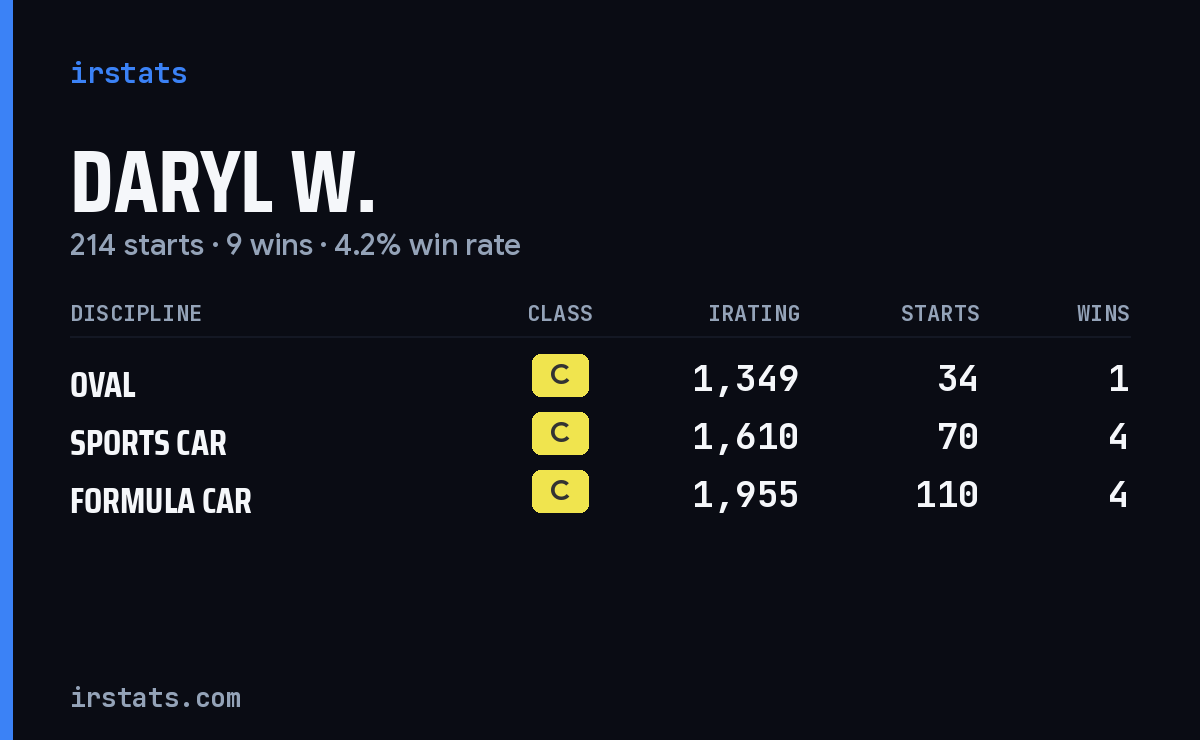 Loading... iRacing stats card