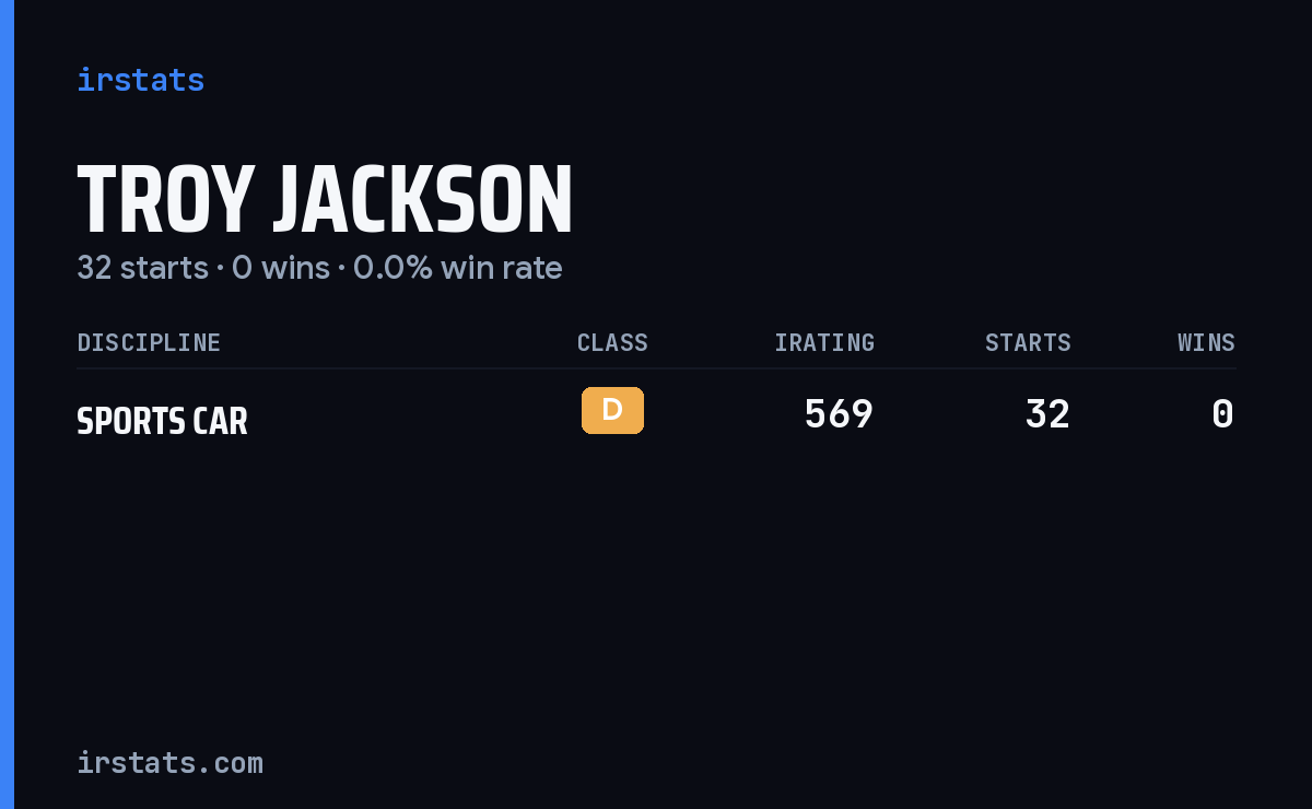 Troy Jackson iRacing stats card