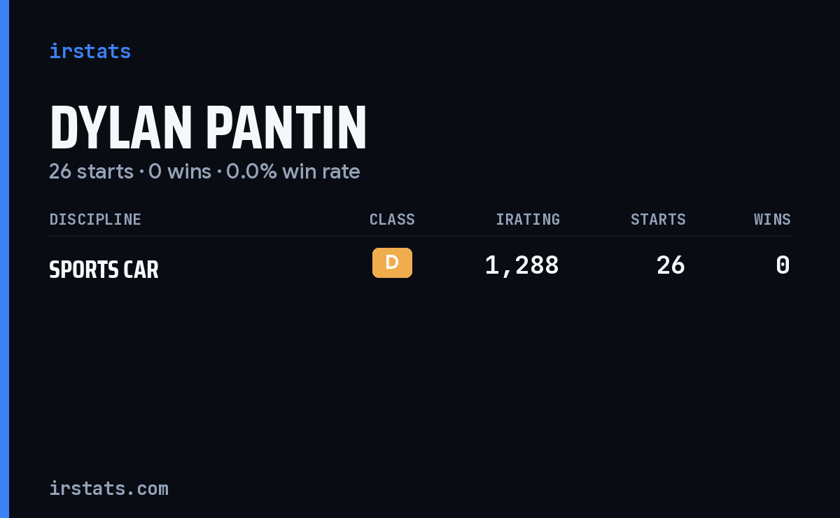 Dylan Pantin iRacing stats card