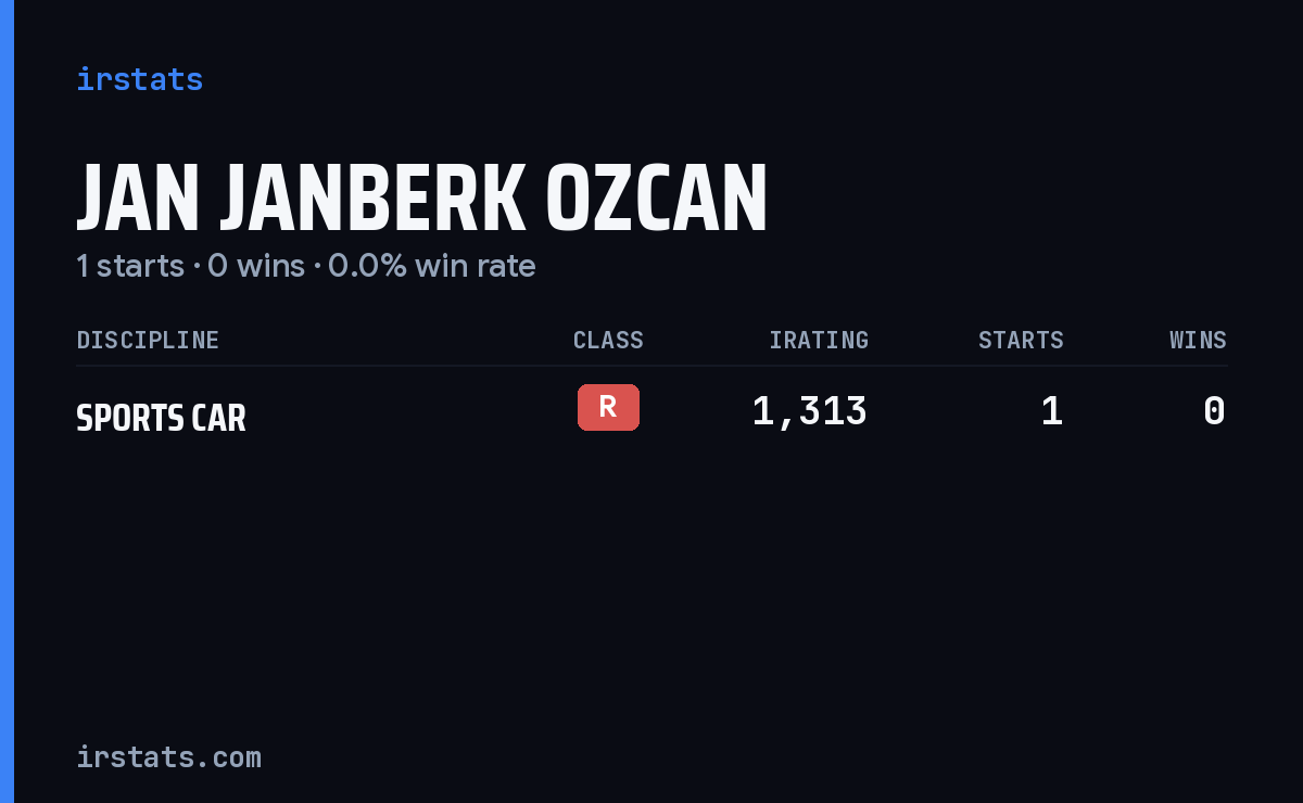 Jan Janberk Ozcan iRacing stats card