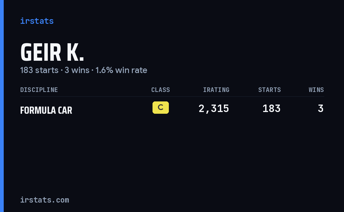 Loading... iRacing stats card