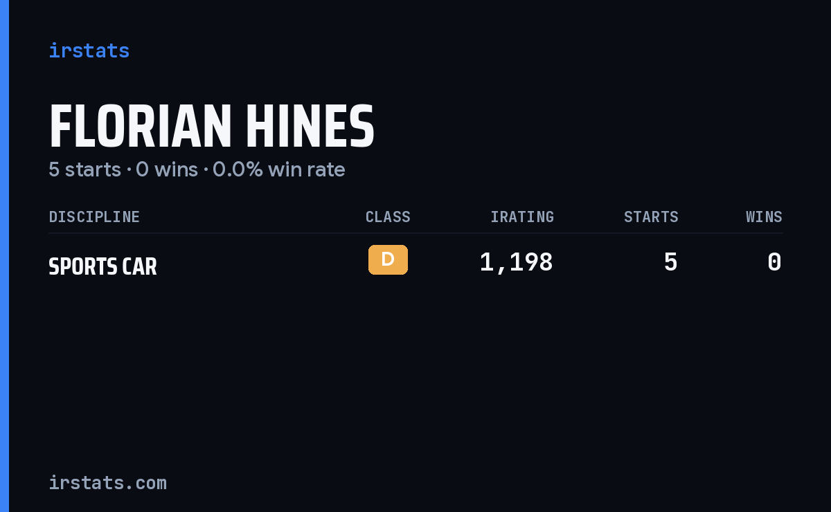 Florian Hines iRacing stats card