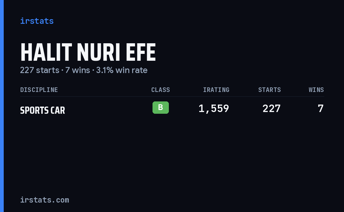 Halit Nuri Efe iRacing stats card