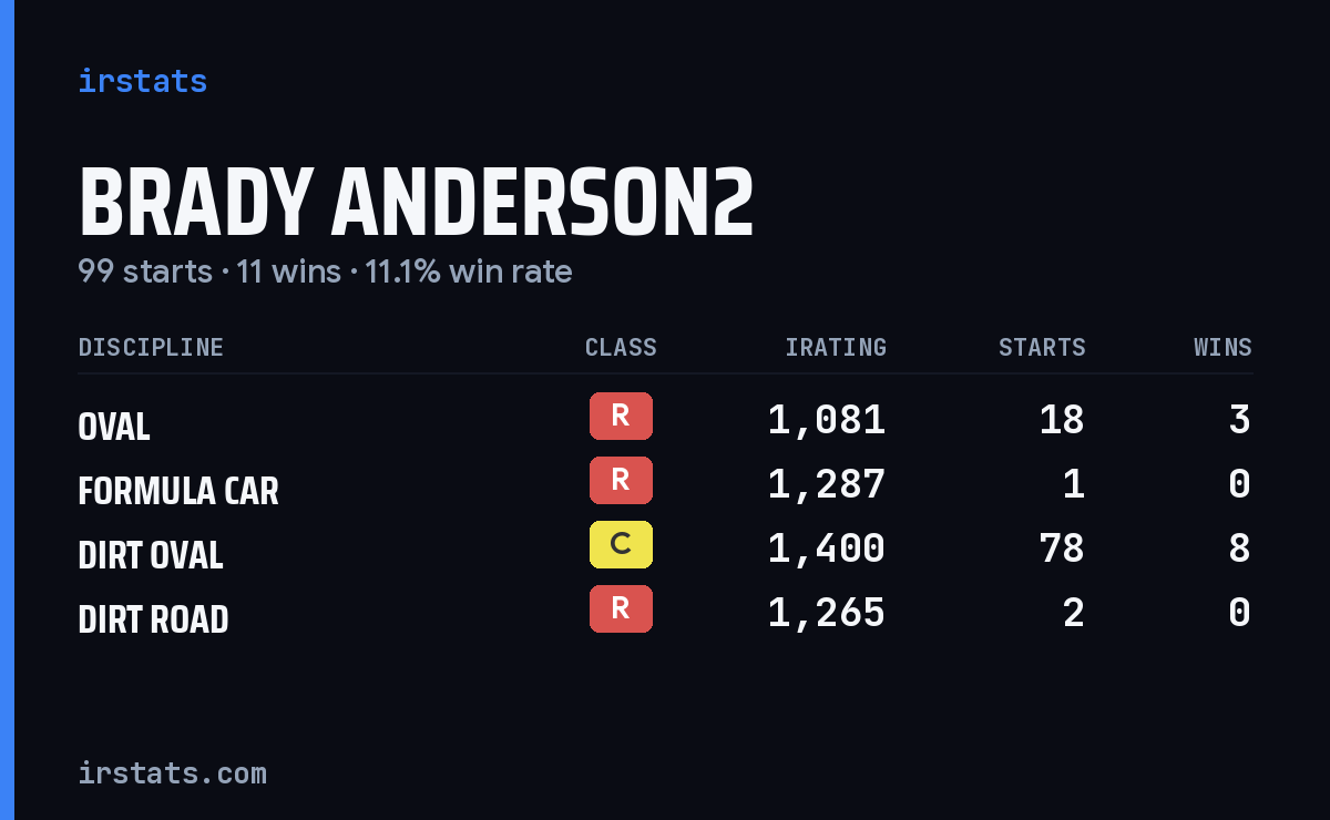 Loading... iRacing stats card