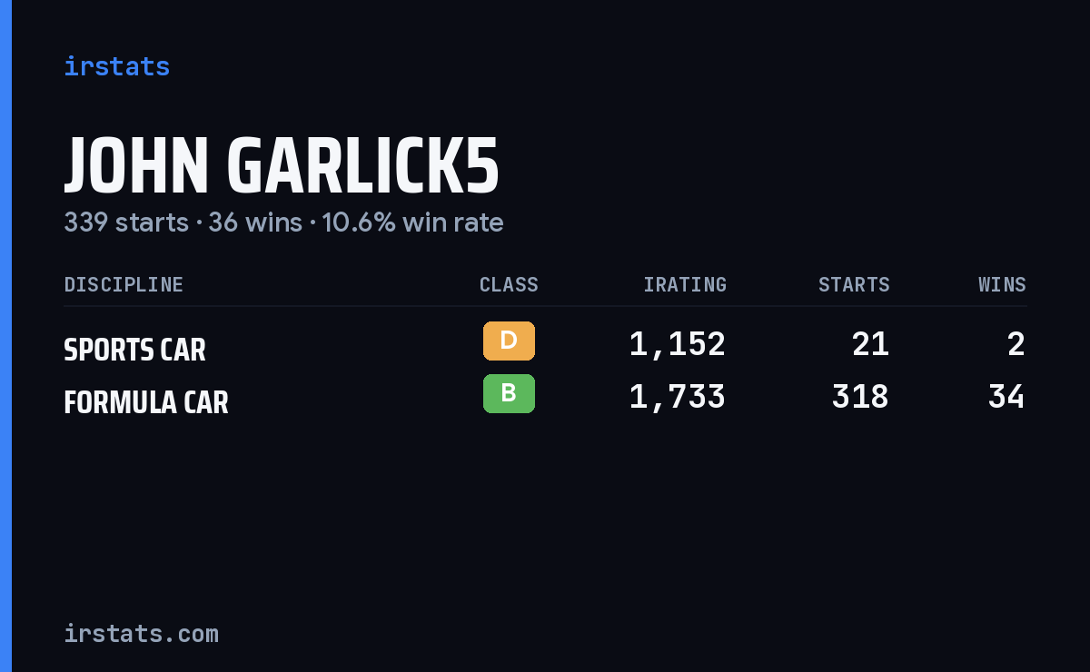 Loading... iRacing stats card
