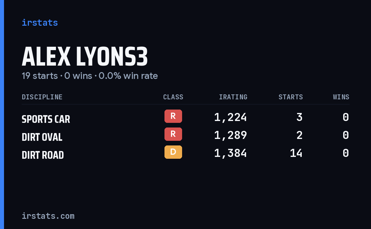 Loading... iRacing stats card