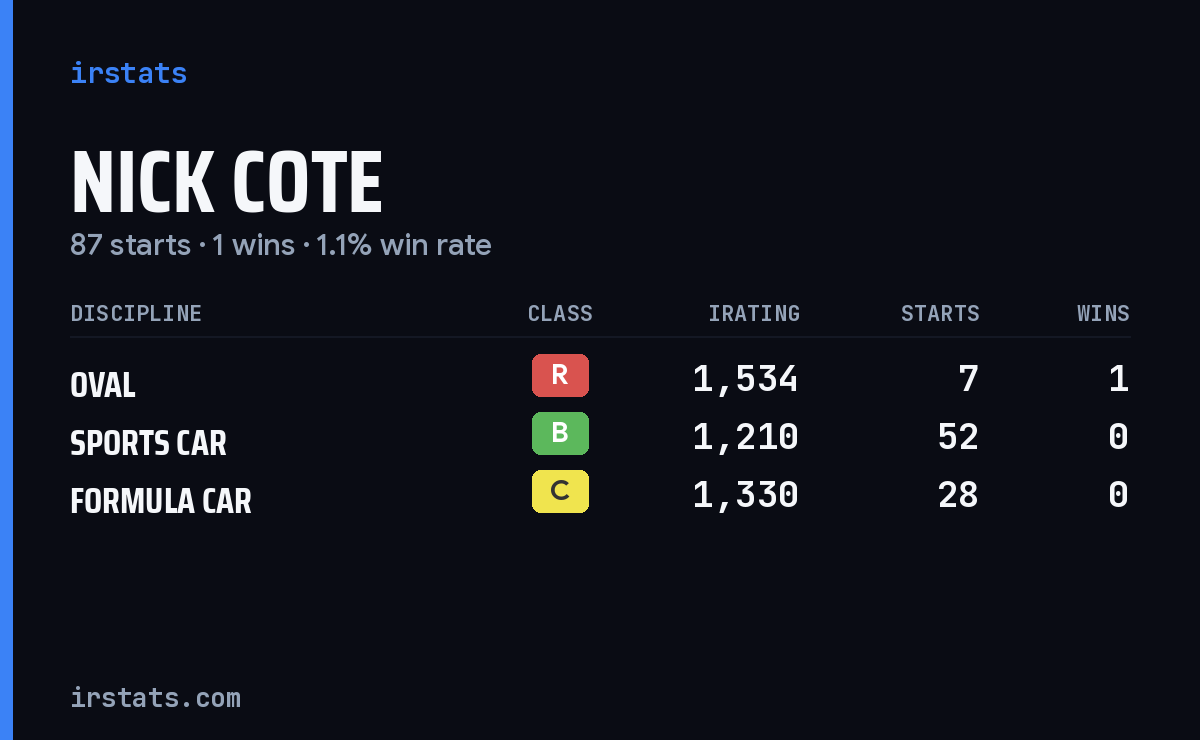 Loading... iRacing stats card