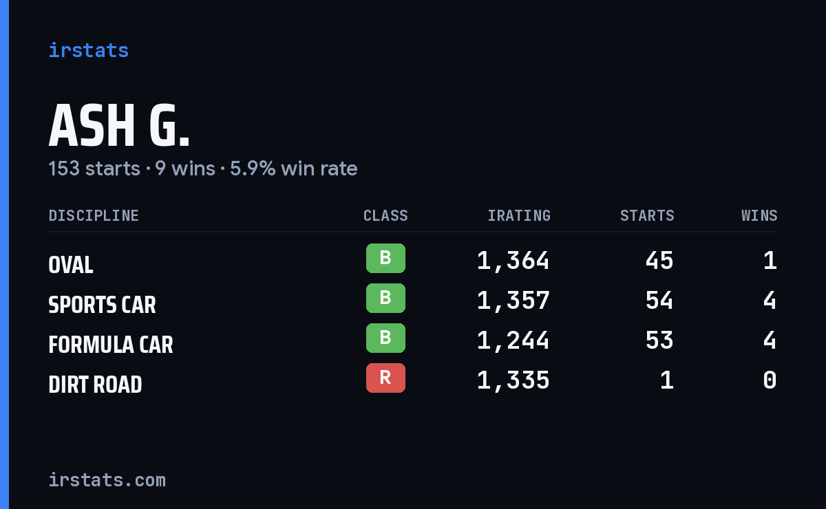 Loading... iRacing stats card