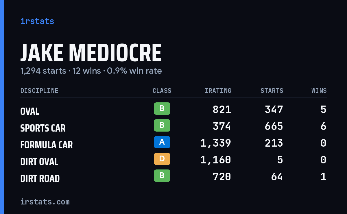 Loading... iRacing stats card