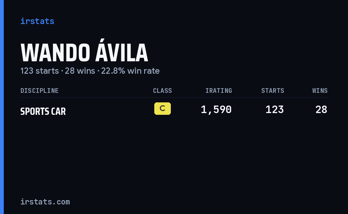Wando Ávila iRacing stats card