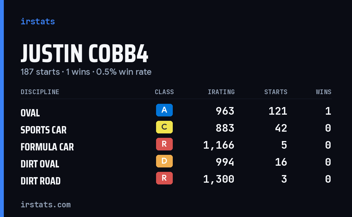 Loading... iRacing stats card