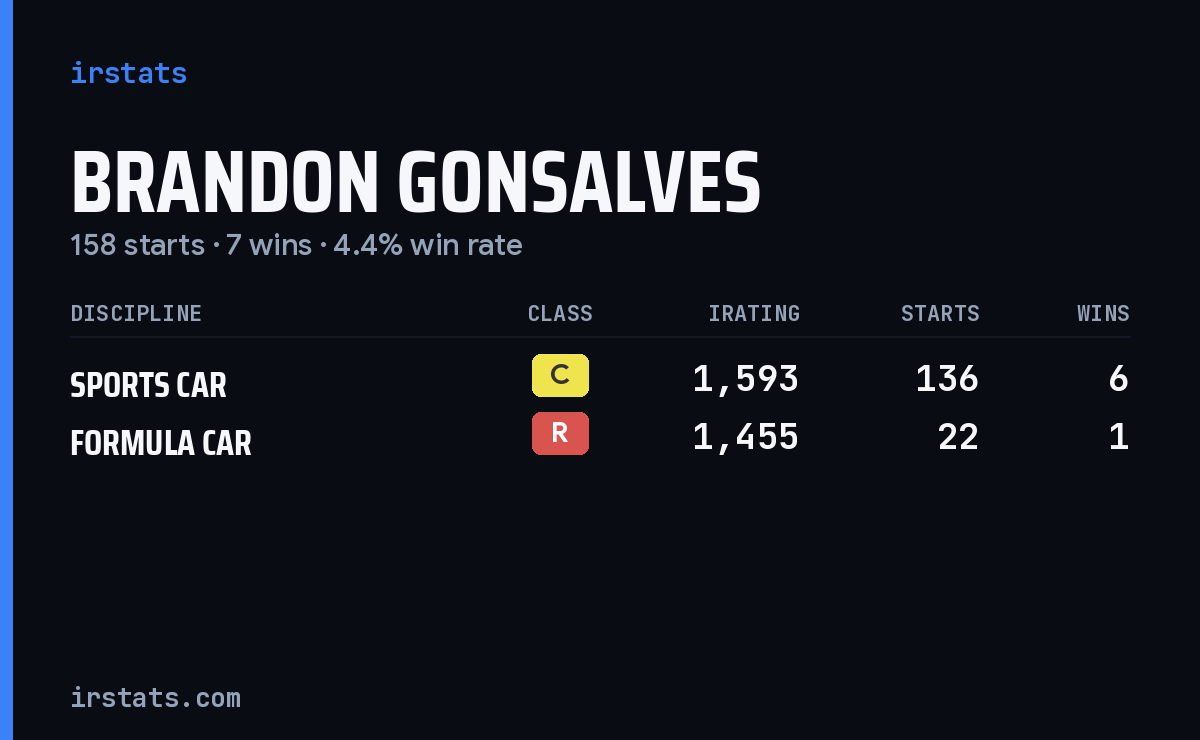 Loading... iRacing stats card