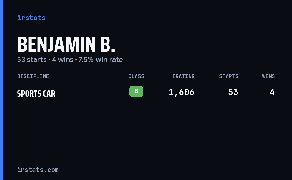 Benjamin B. iRacing stats card