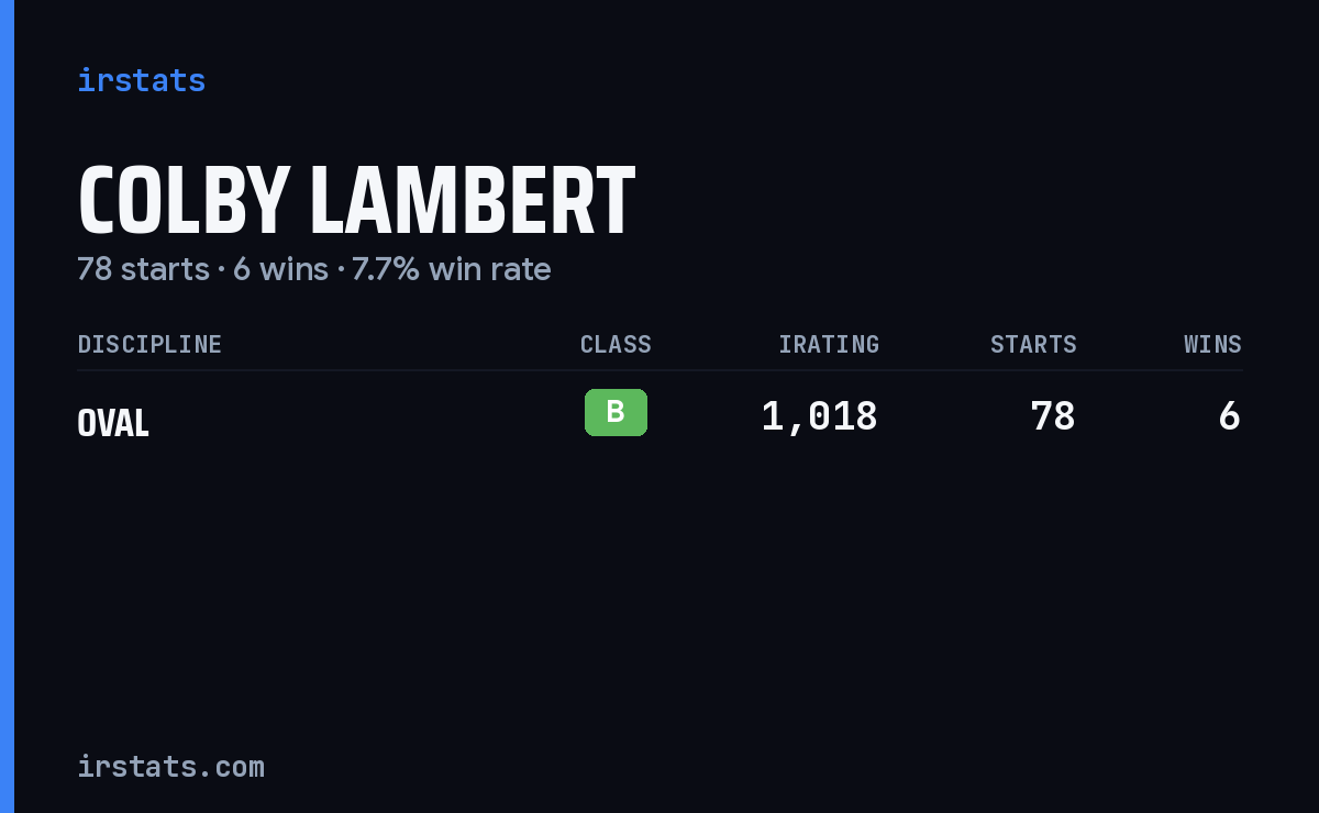 Colby Lambert iRacing stats card