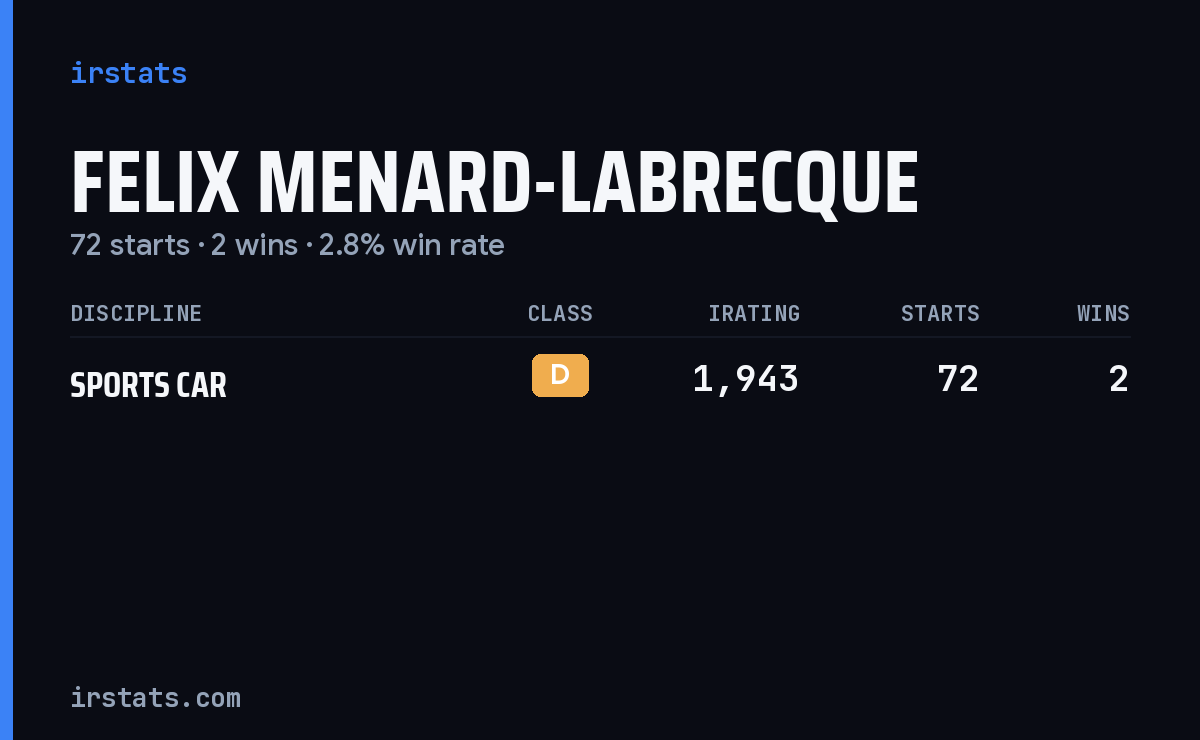 Felix Menard-Labrecque iRacing stats card