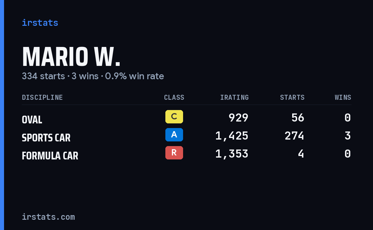 Loading... iRacing stats card