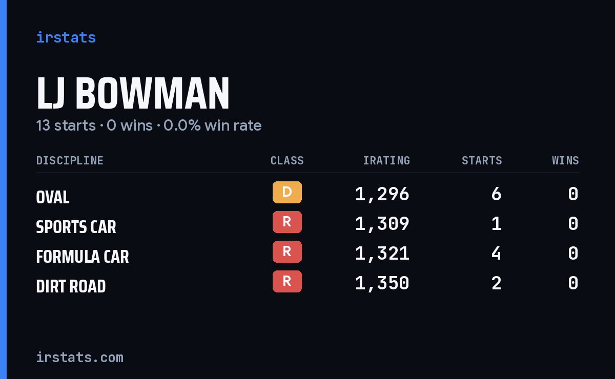 Loading... iRacing stats card
