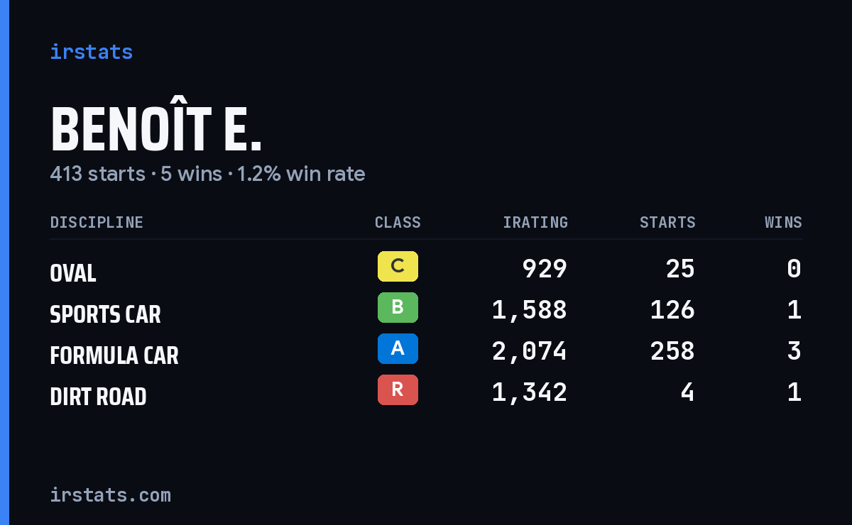 Loading... iRacing stats card