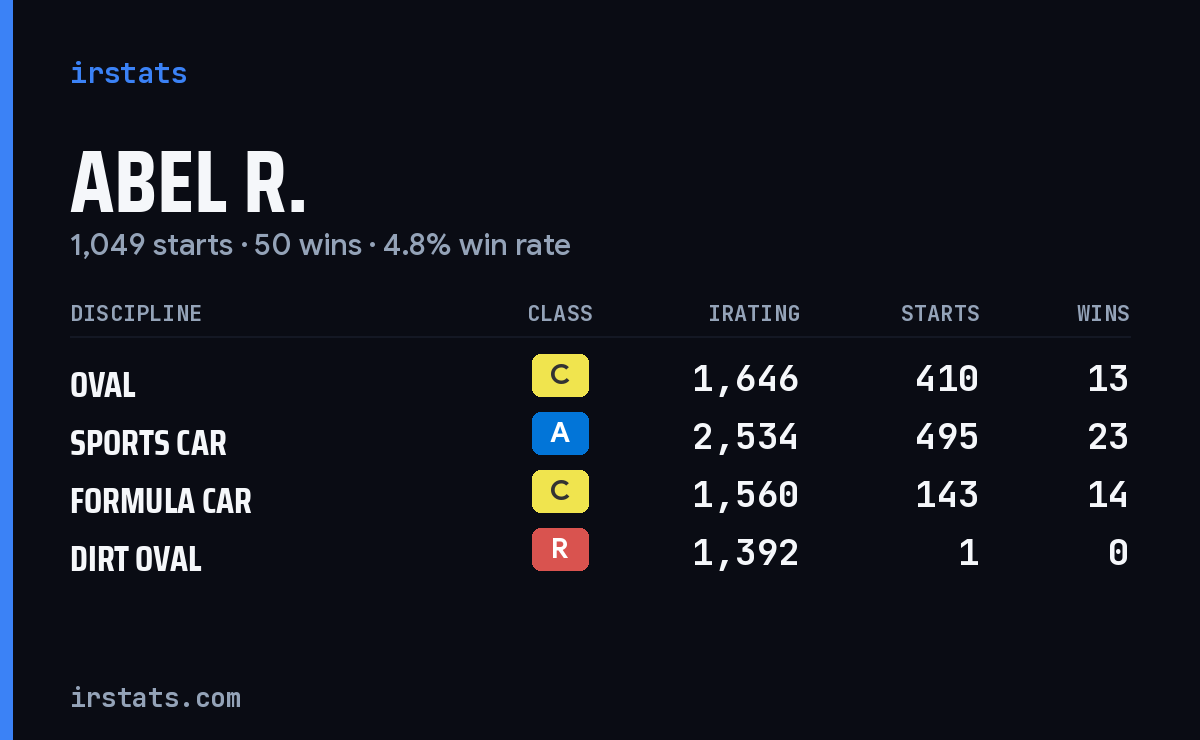 Loading... iRacing stats card