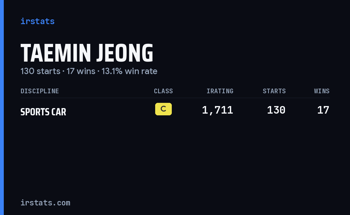 Taemin Jeong iRacing stats card