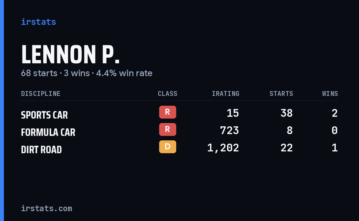 Loading... iRacing stats card