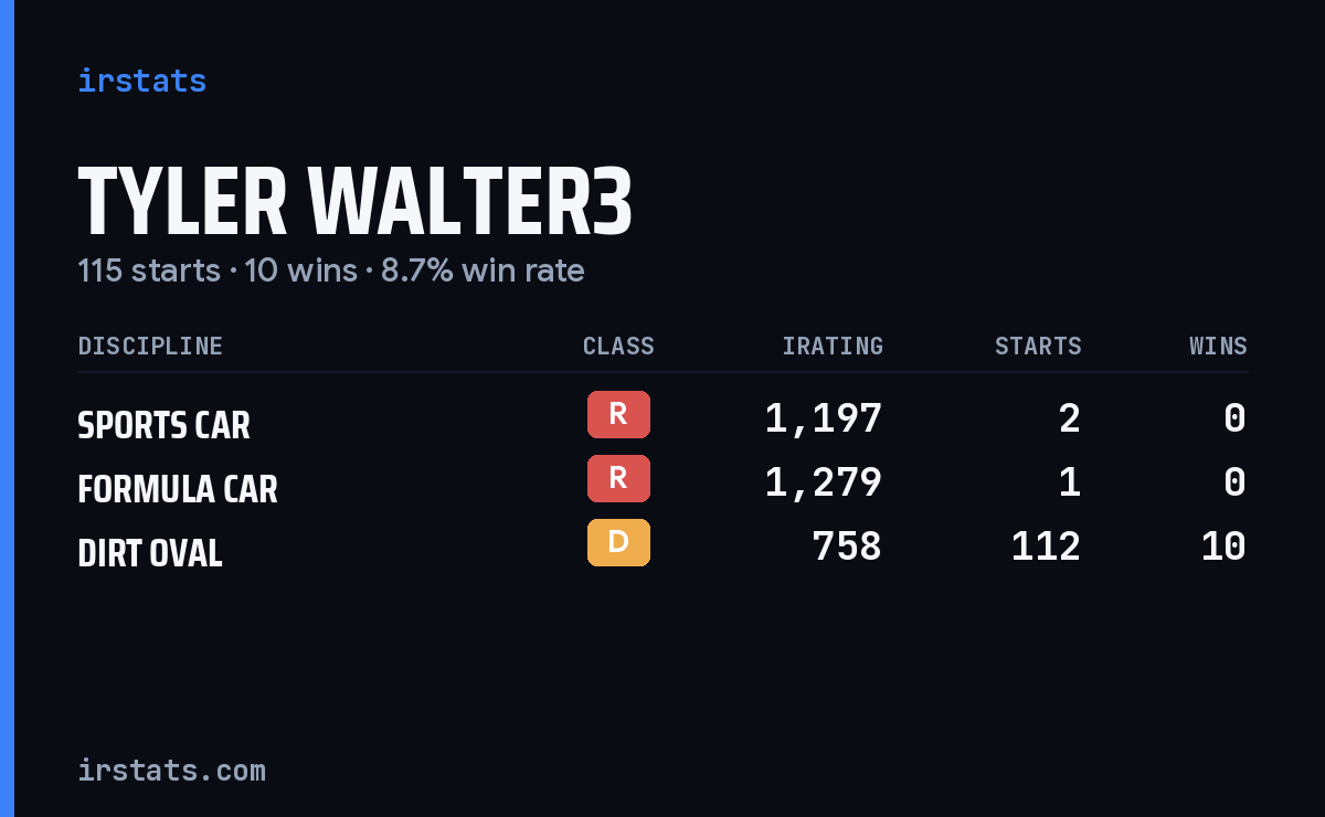 Loading... iRacing stats card