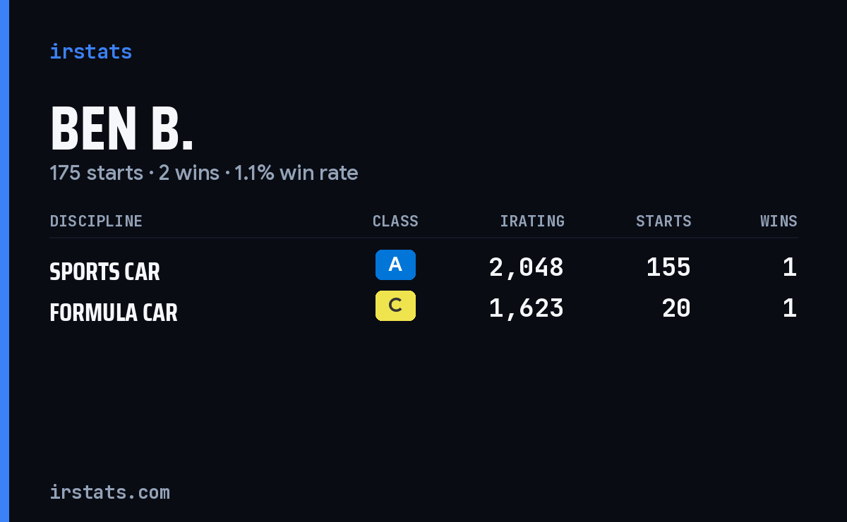 Loading... iRacing stats card