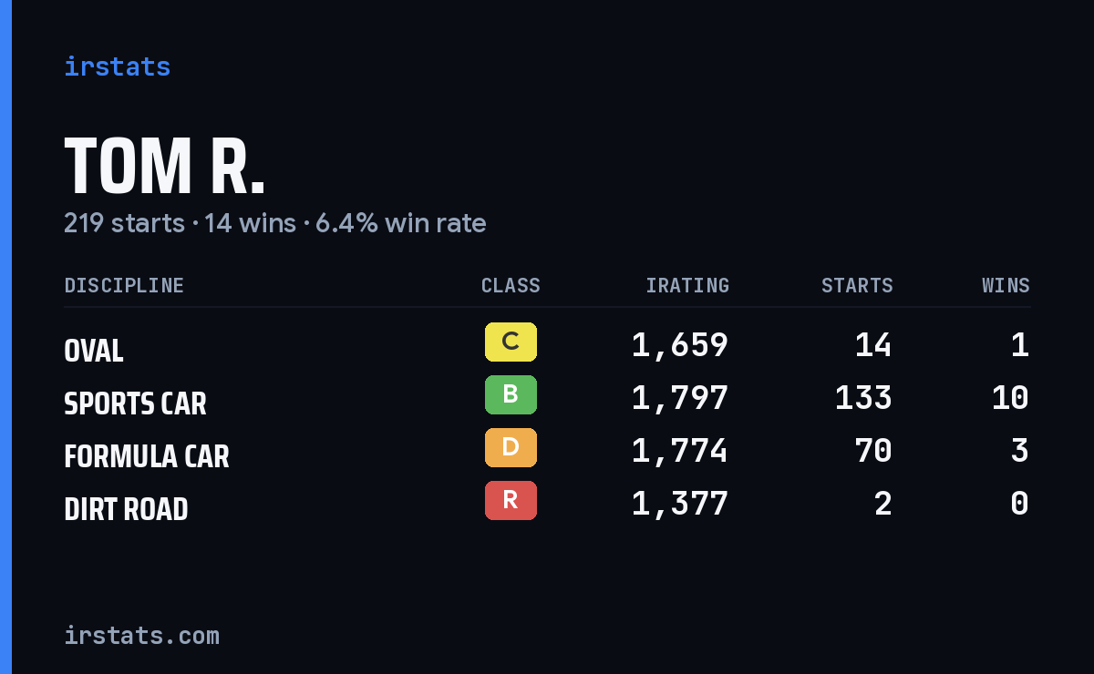 Loading... iRacing stats card