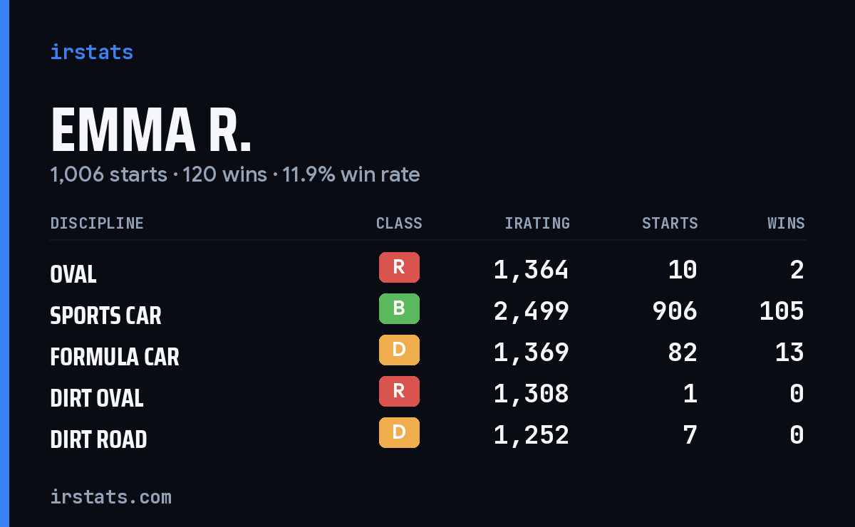 Loading... iRacing stats card