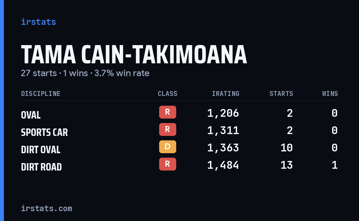 Tama Cain-Takimoana iRacing stats card