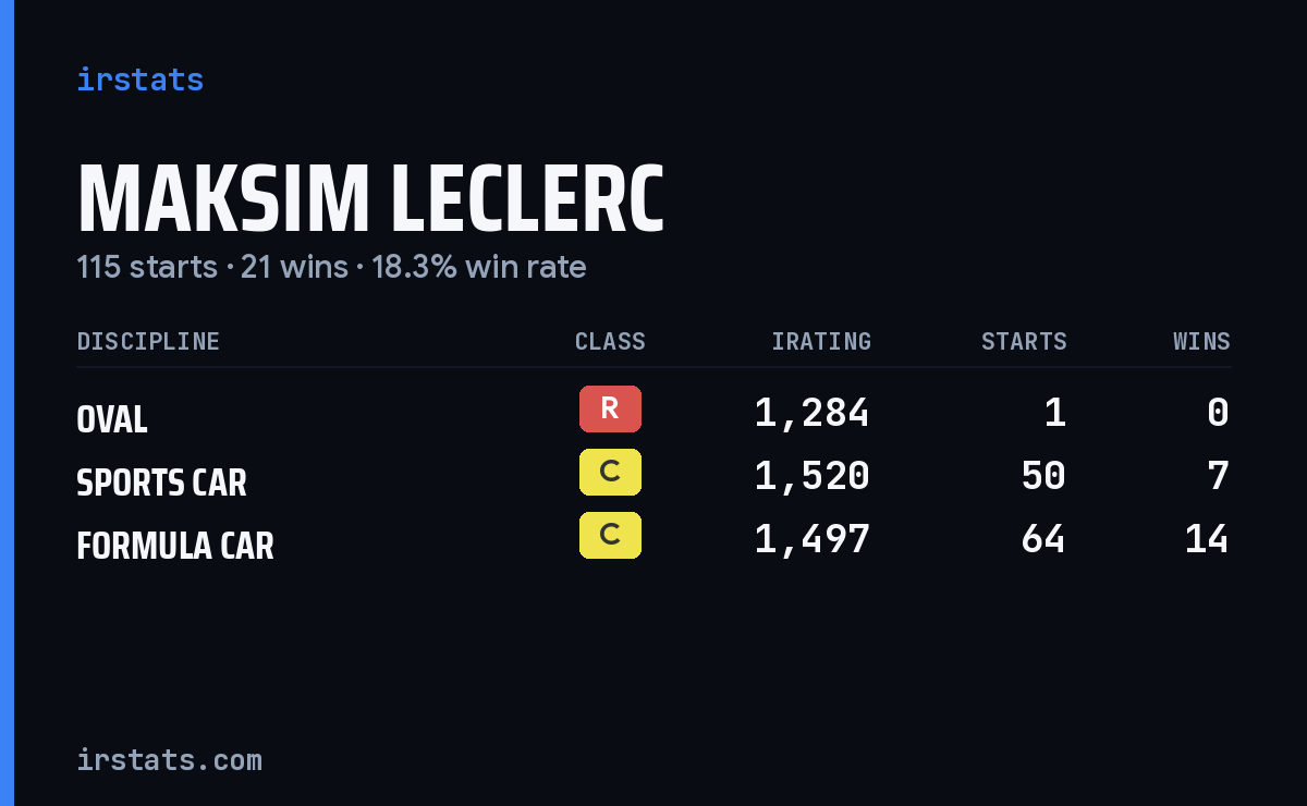 Maksim LeClerc iRacing stats card
