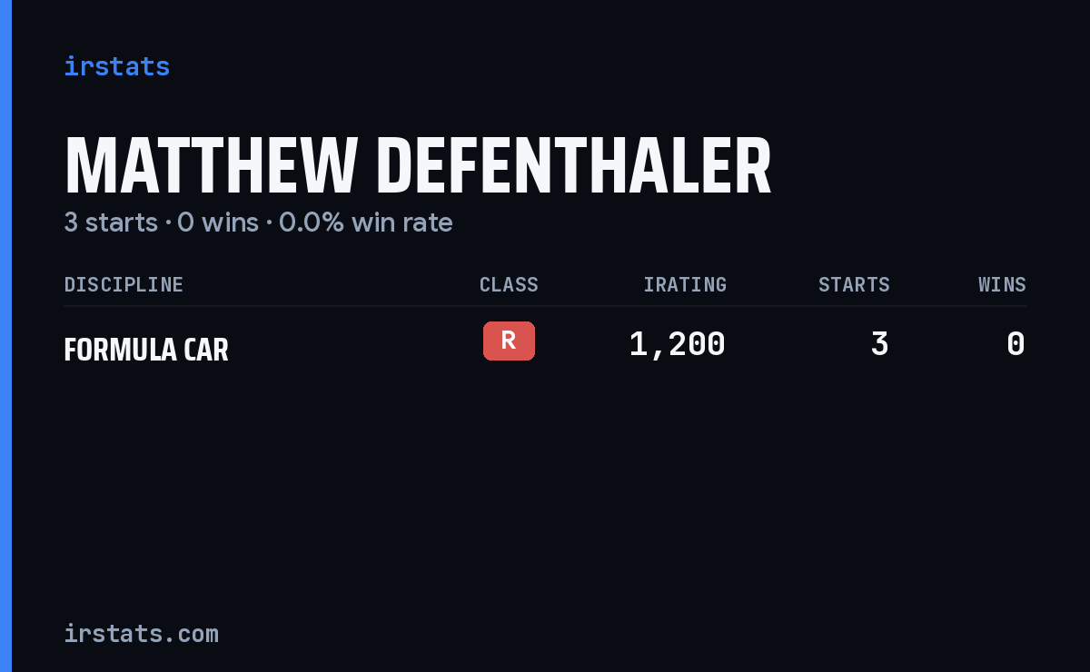 Matthew Defenthaler iRacing stats card