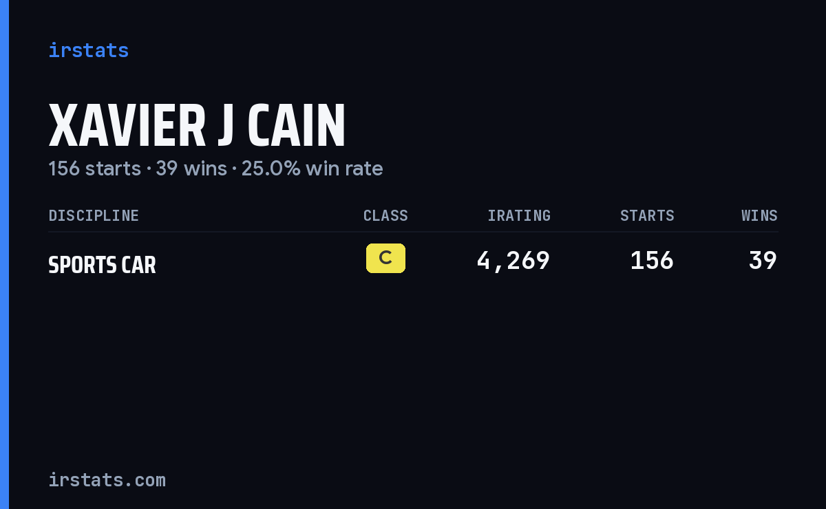 Xavier J Cain iRacing stats card