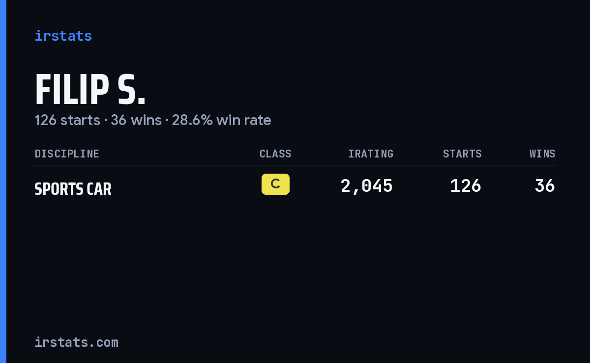 Filip S. iRacing stats card