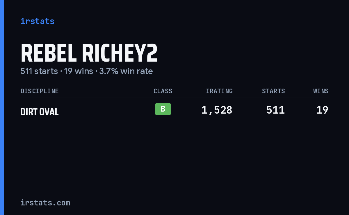 Rebel Richey2 iRacing stats card
