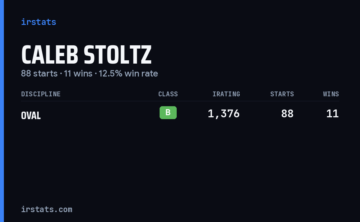 Caleb Stoltz iRacing stats card