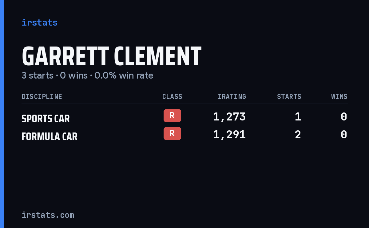 Garrett Clement iRacing stats card