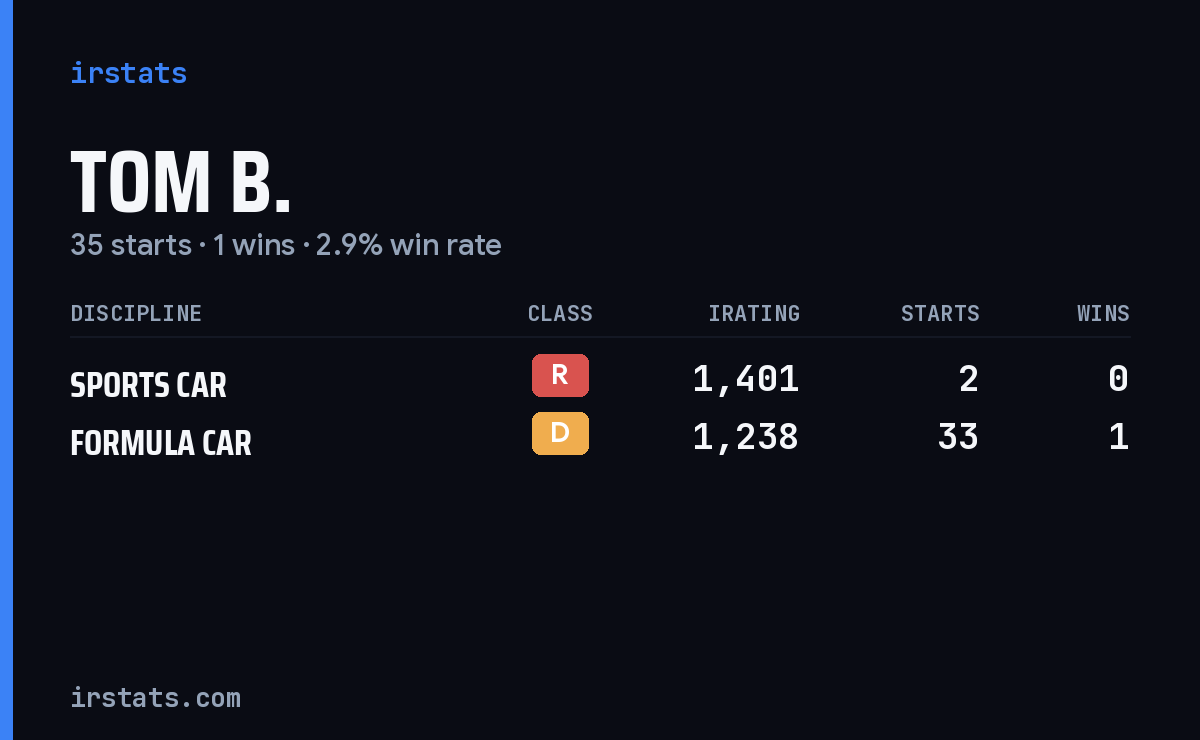 Loading... iRacing stats card