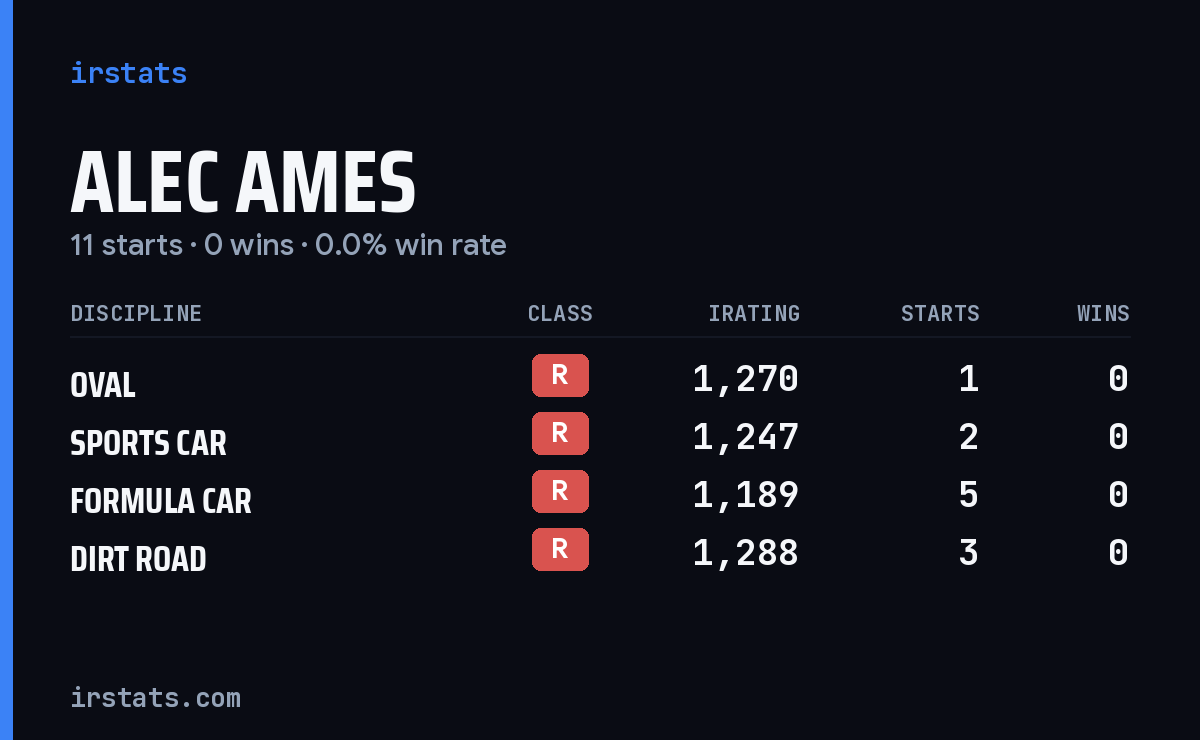 Alec Ames iRacing stats card