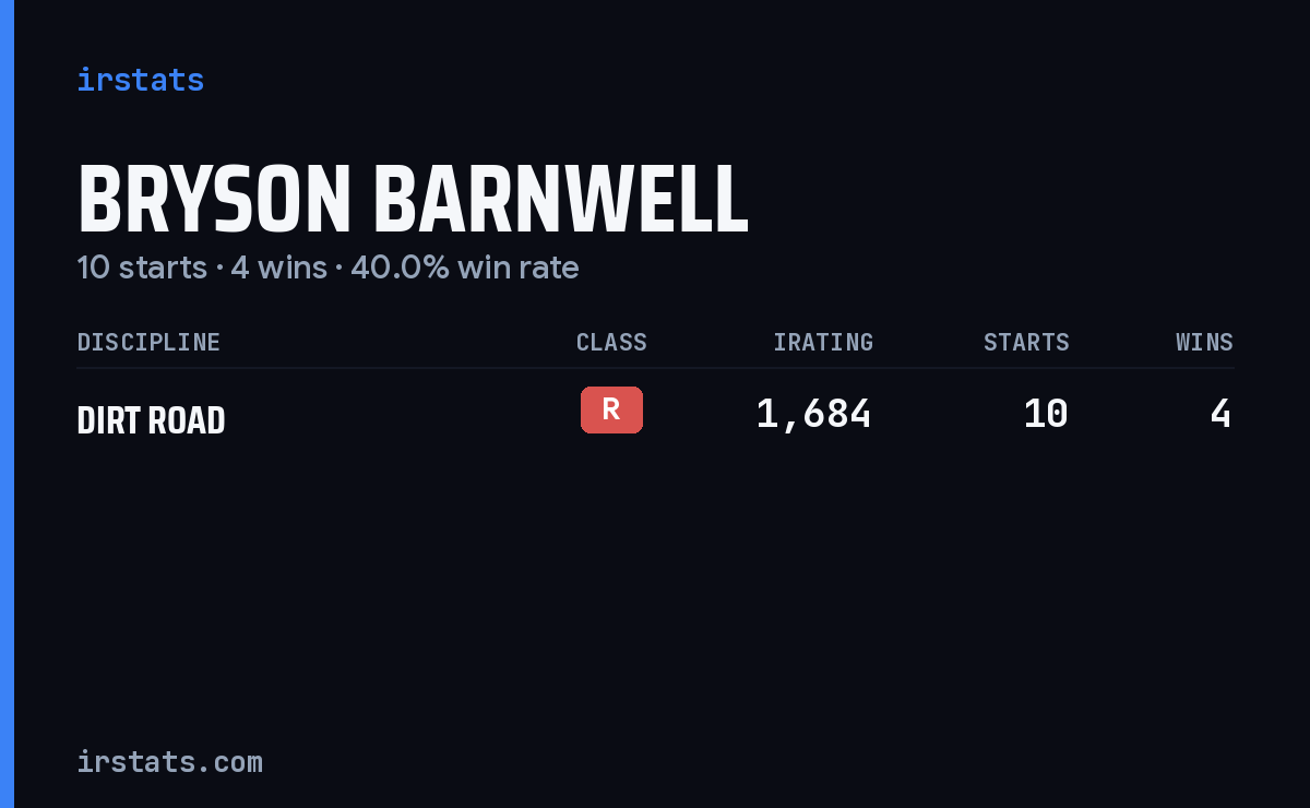 Bryson Barnwell iRacing stats card