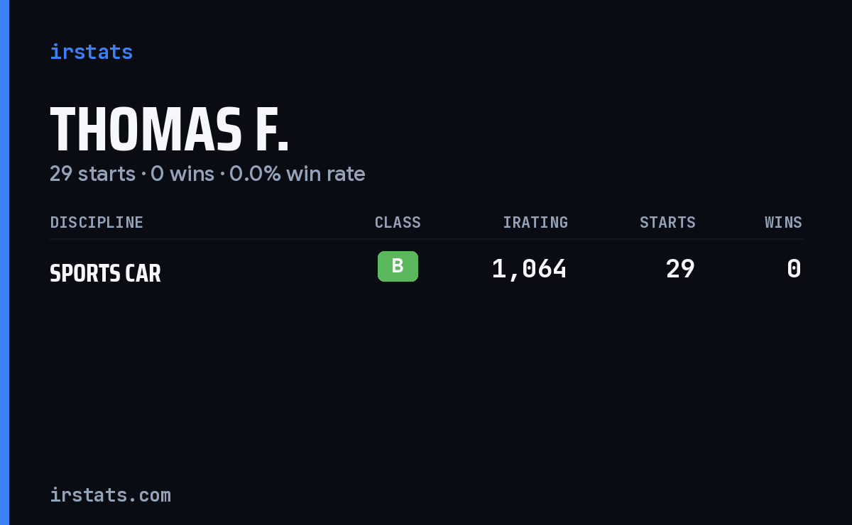 Thomas F. iRacing stats card